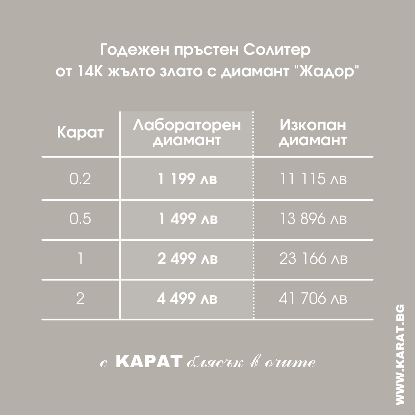 Годежен пръстен Солитер от 14К жълто злато с диамант "Жадор"